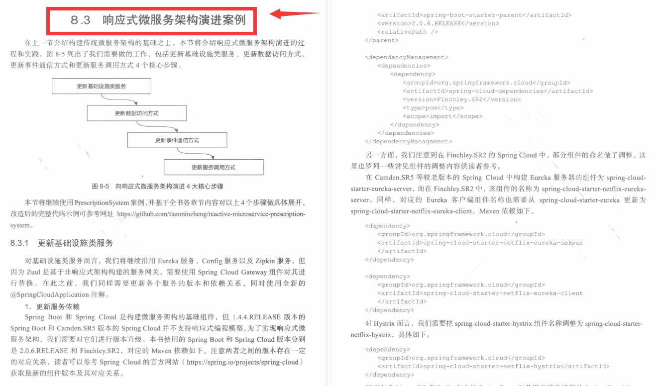 又爆神作？阿里产出的Spring响应式+微服务笔记，再迎巅峰