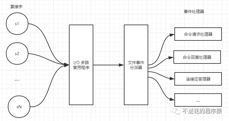 10万+QPS 真的只是因为单线程和基于内存？