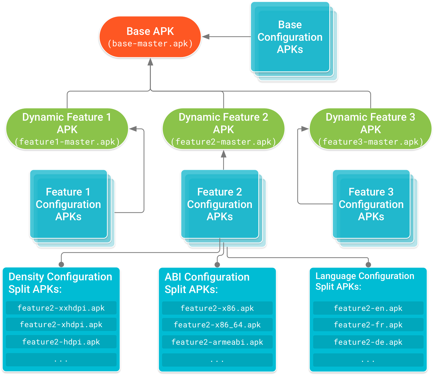 android中两层选项卡_android中的可定制交付选项