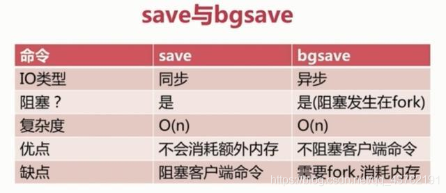 全面分析redis持久化机制，看了让人茅塞顿开