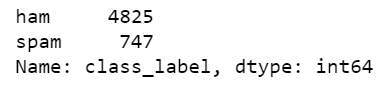 Jupyter notebook cell output showing the number of spam and ham messages