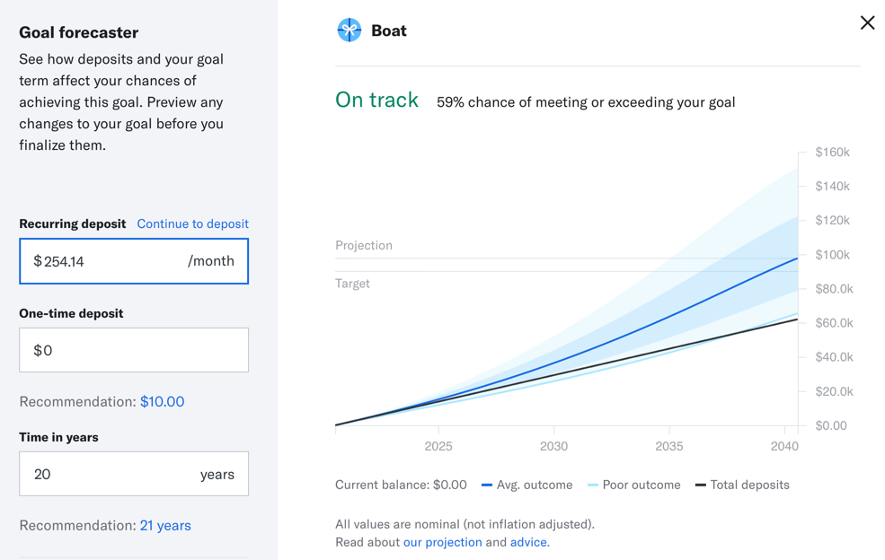 Screenshot of Betterment’s Goal Forecaster, showing how recurring deposits & compounding returns accumulate over time.