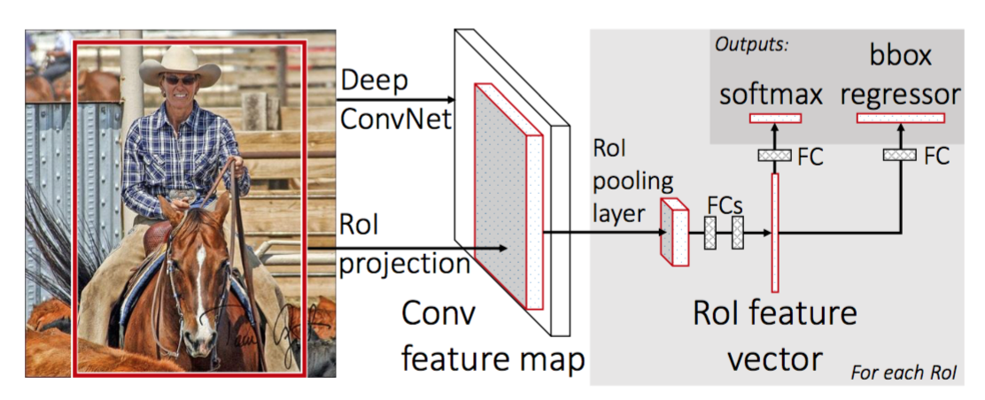 Network architecture