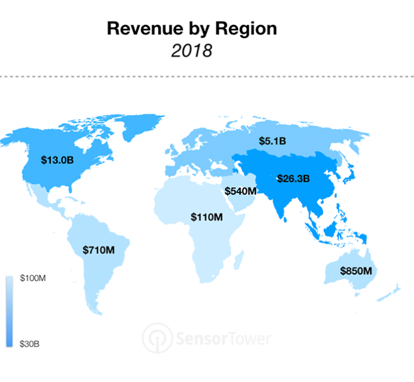 iOS app revenue in the world by region 2018
