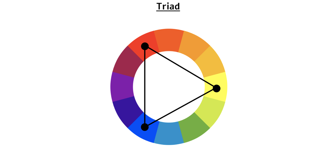 An i mage of Triad Color, shows any three colors which are spaced equally from each other