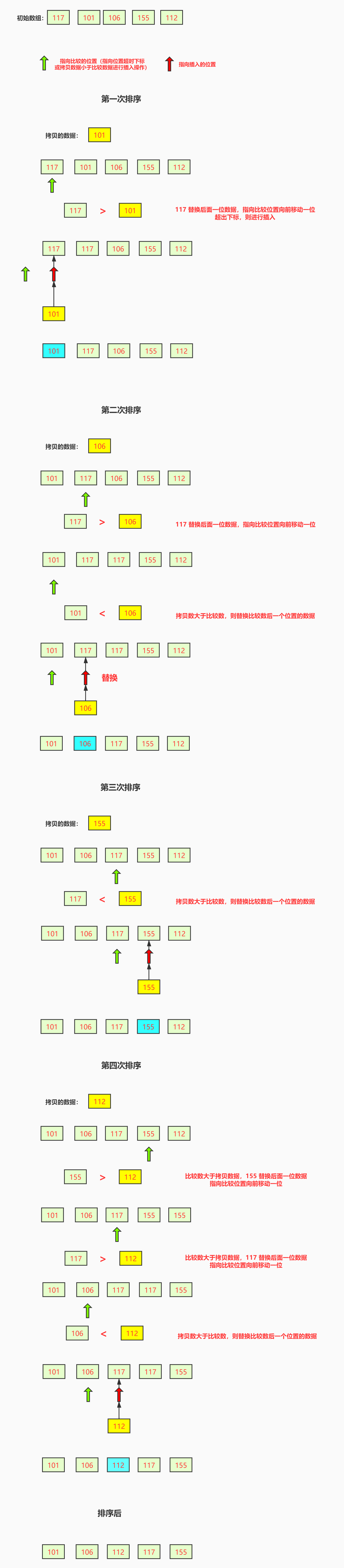 插入排序图解