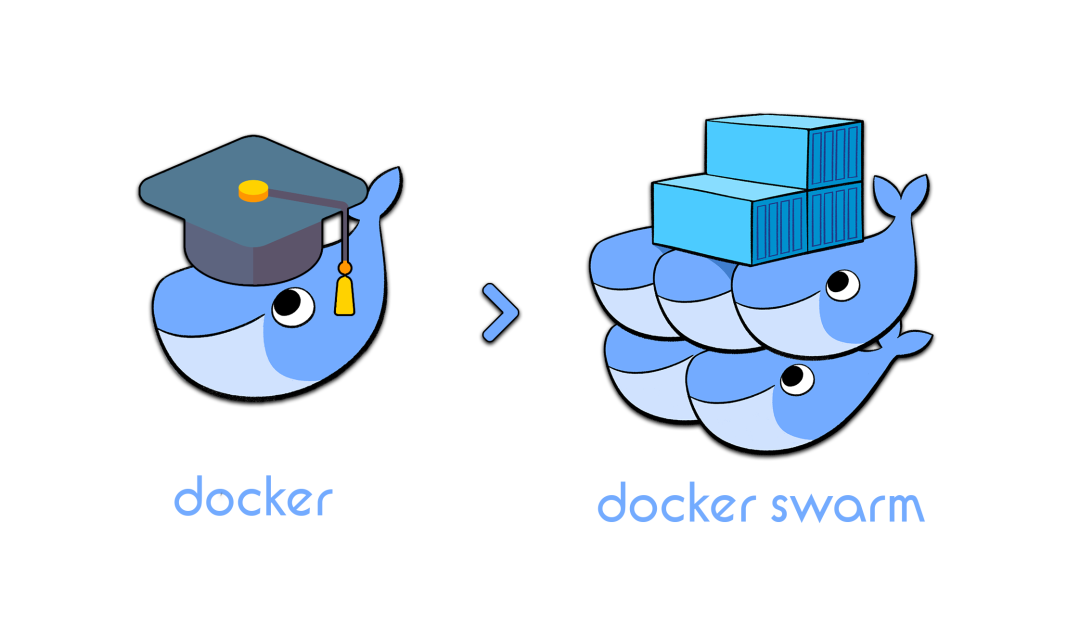 Docker Swarm docker Swarm Yaml sleep Dark Ice CSDN 