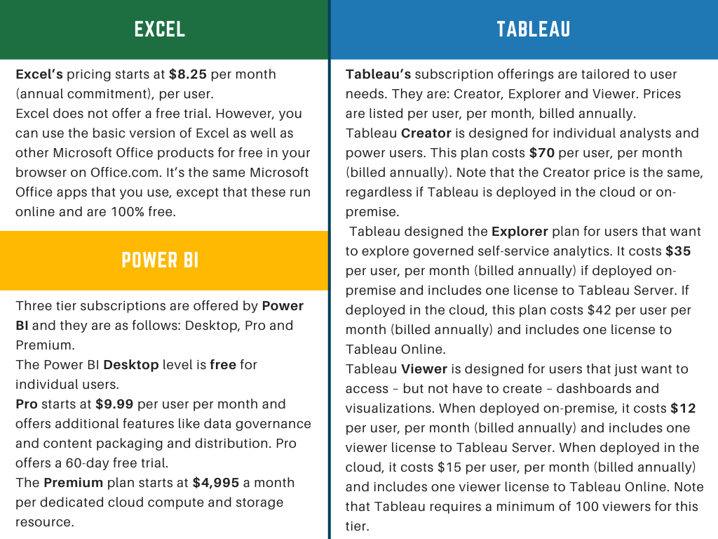 tableau大屏bi_Excel，Tableau，Power BI ...您应该使用什么？