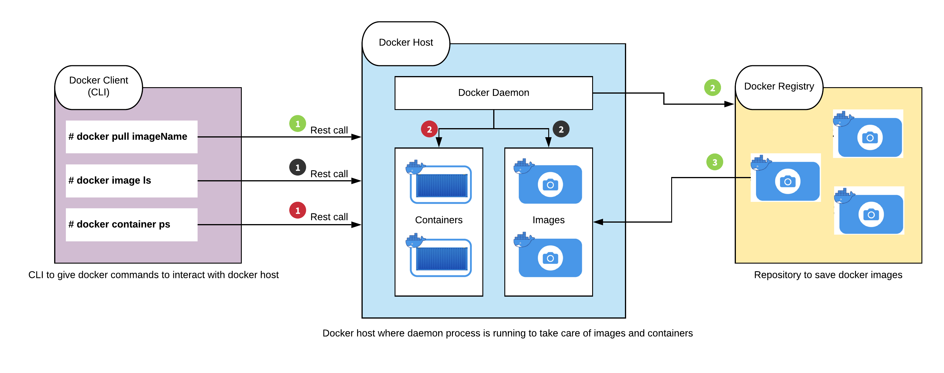 Как развернуть проект в docker