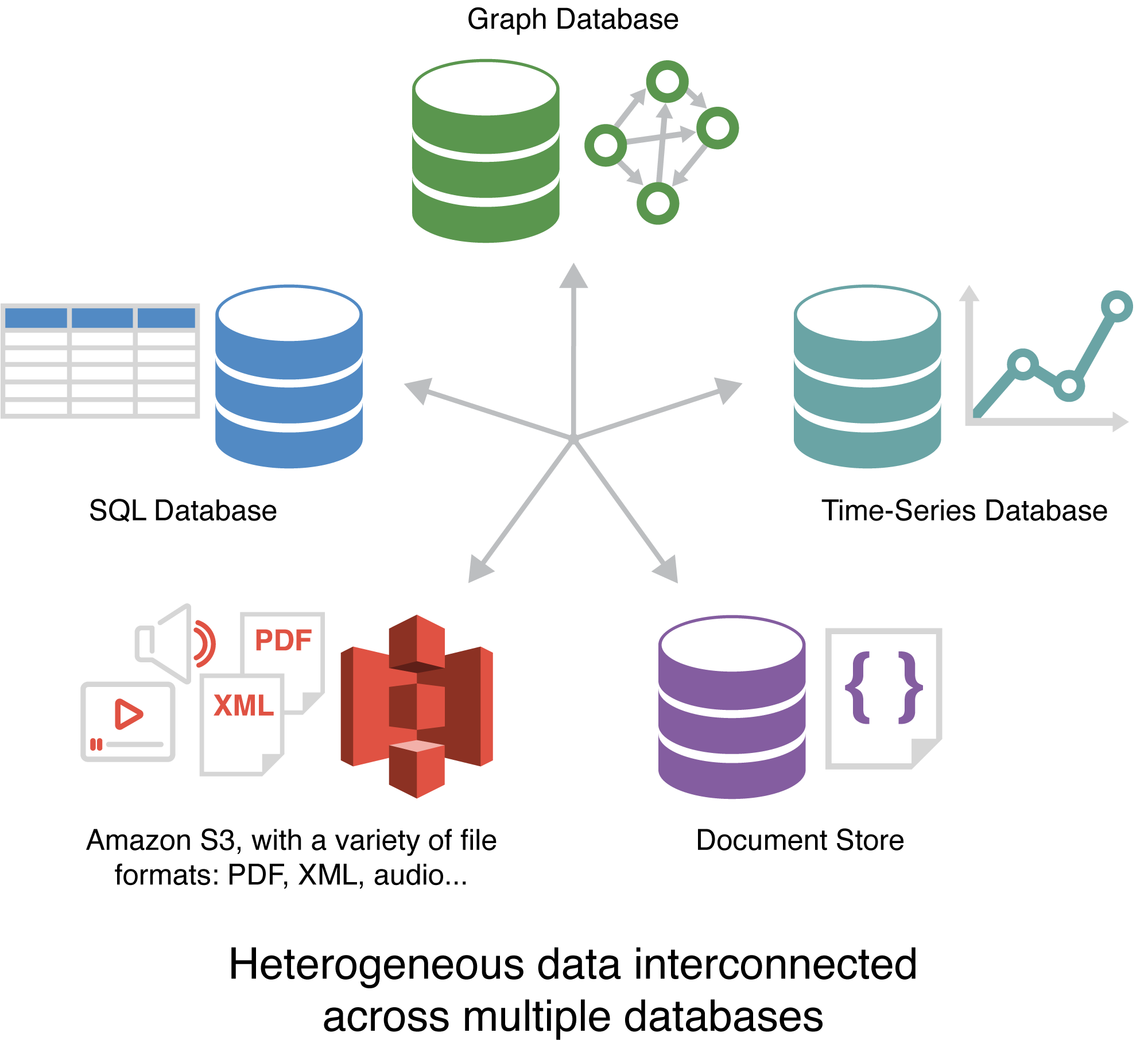 Контекст базы данных. Database Types. SQL database. Graph SQL. SQL in database.