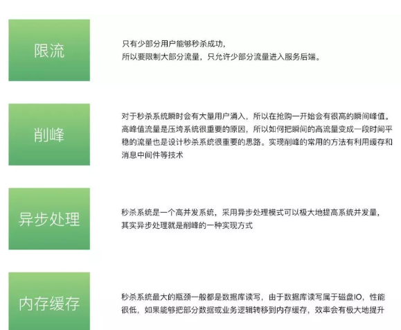 完璧！ Tencentの技術担当者がJavaゼロベースの雇用帳をリリース、もはや人生を疑う必要はない