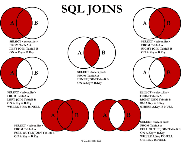 程序员 sql面试_非程序员SQL使用指南