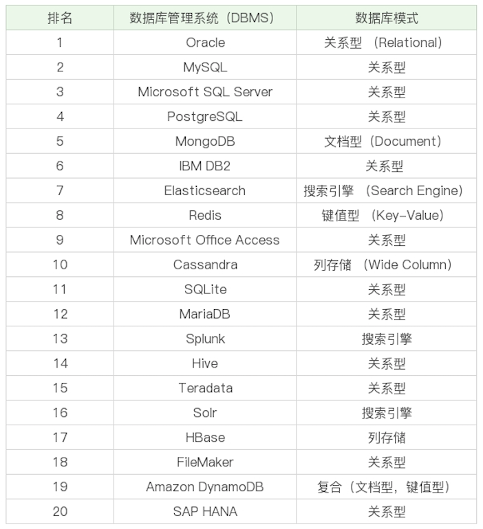 MYSQL 使用基础 - 这么用就对了