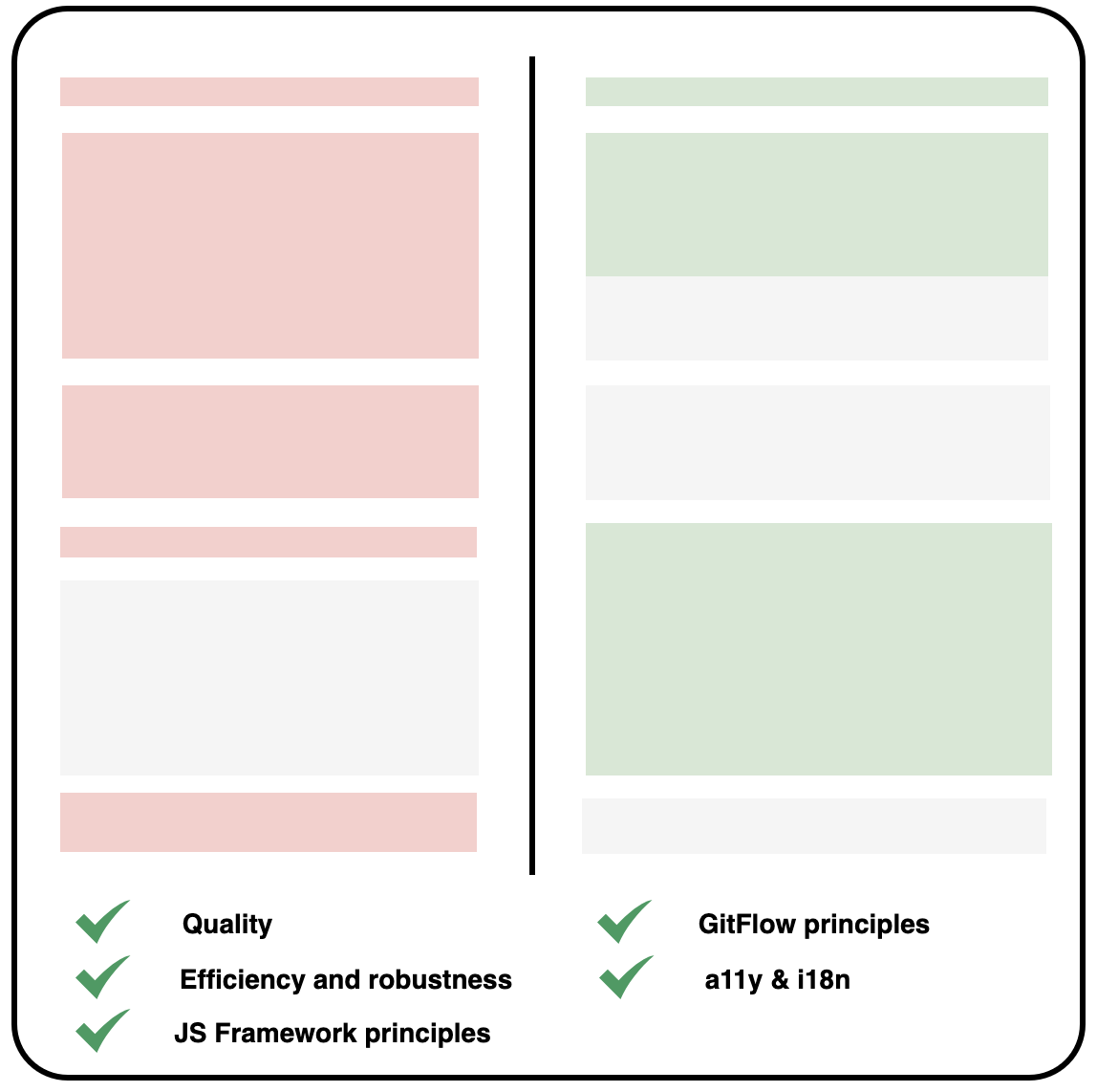 An image representing a code review colors for changes