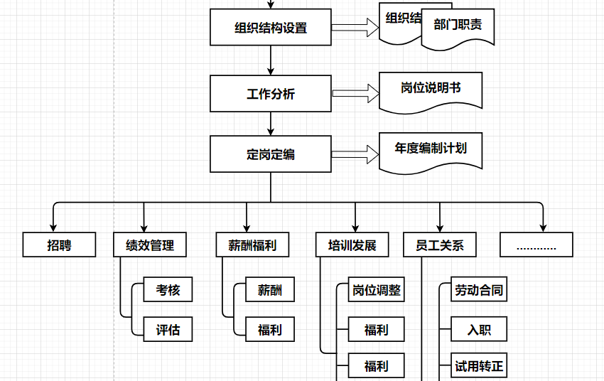 架構流程圖