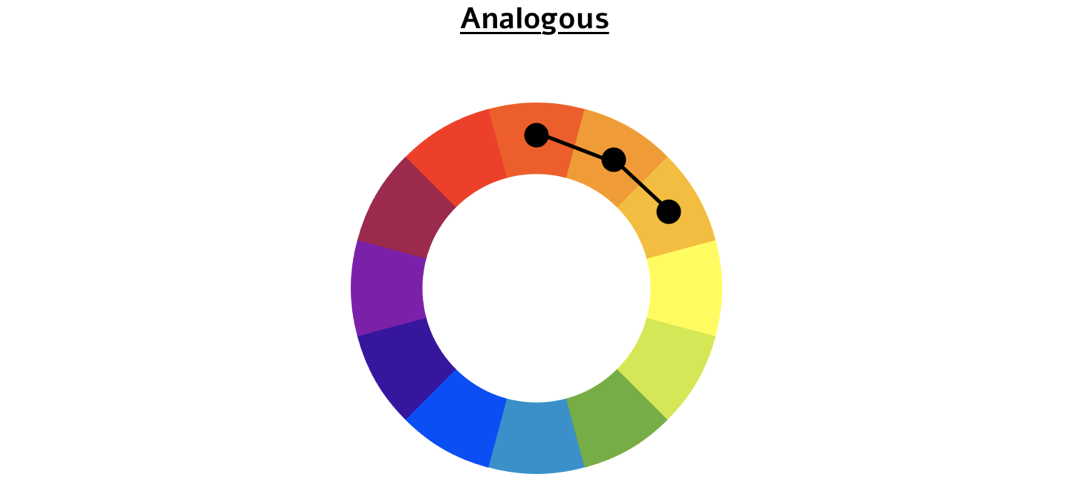 An image of analogous color, technique is used to pick three colors that are next to each other.