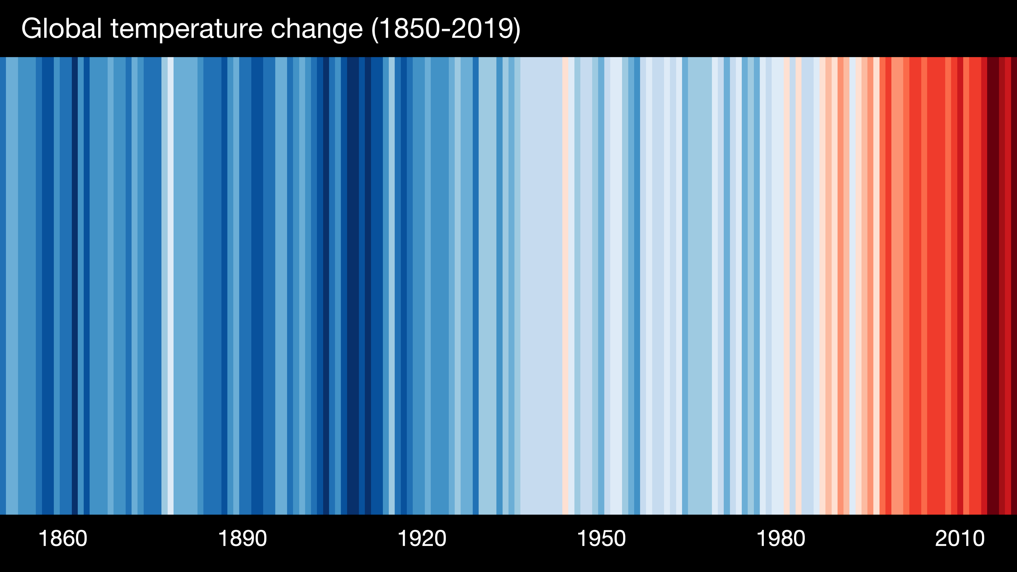 alt= “Listras coloridas ordenadas cronologicamente que mostram em vermelho o aumento progressivo da temperatura global”