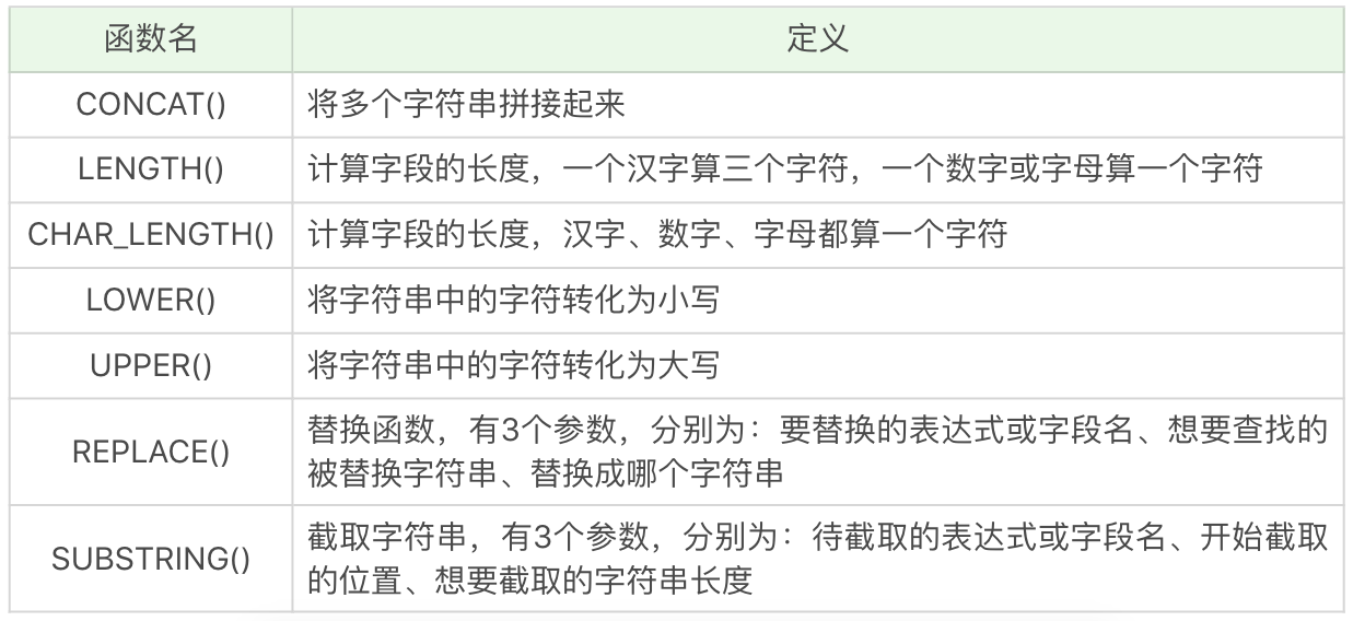 MYSQL 使用基础 - 这么用就对了