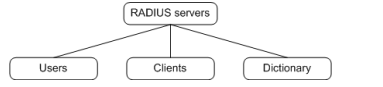 华为hcie认证工程师里一定要知道的Radius 基本介绍