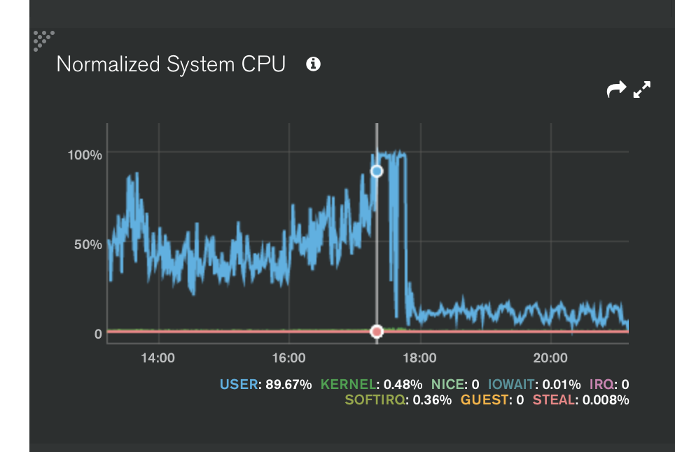 TIME尖锋时刻表TOWER - CSDN