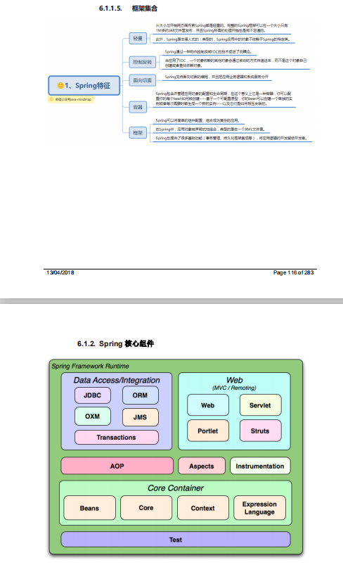 终于有人把Java程序员必学知识点整理出来了，令人有如醍醐灌顶