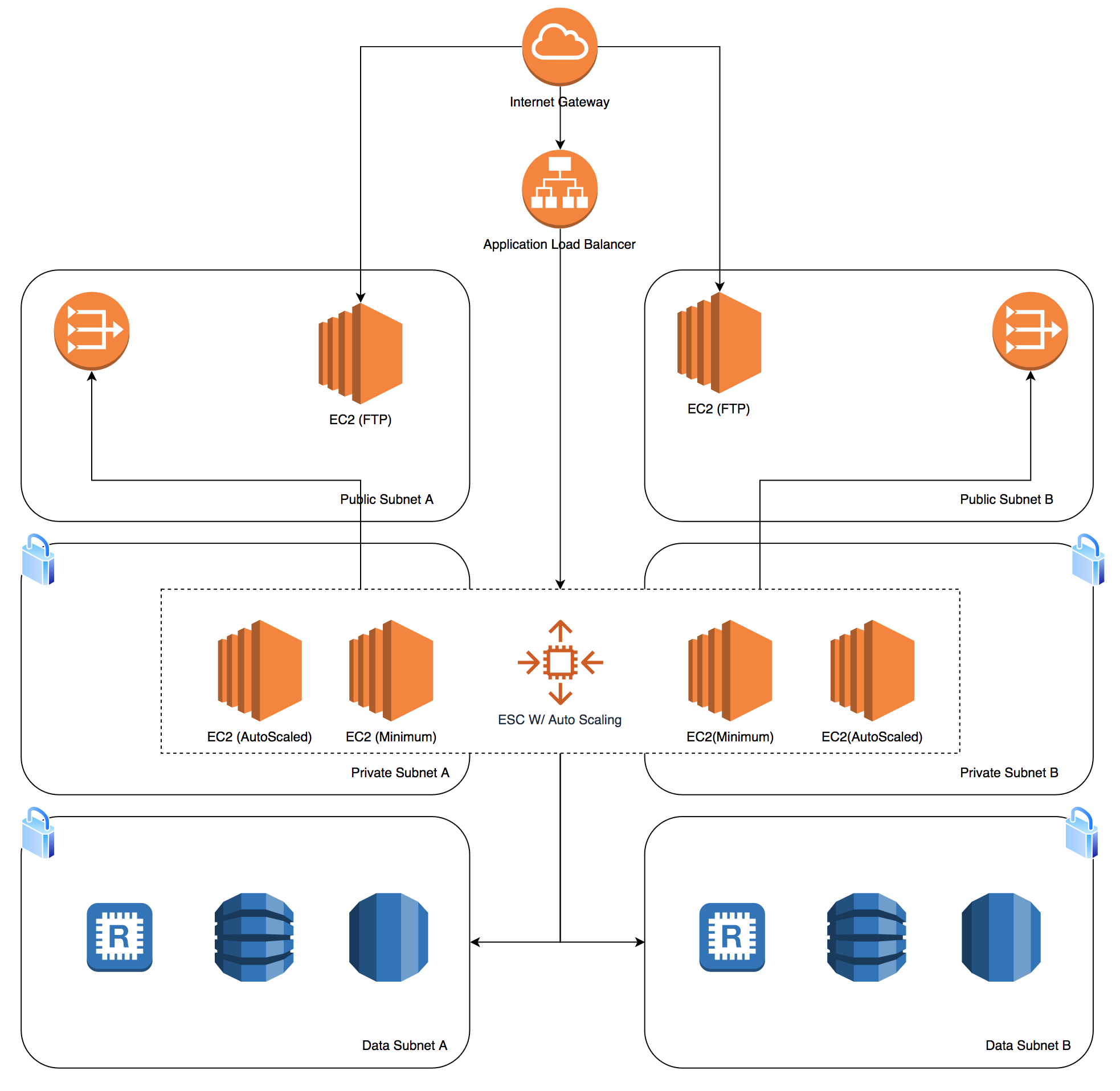 ecs-ecs-csdn