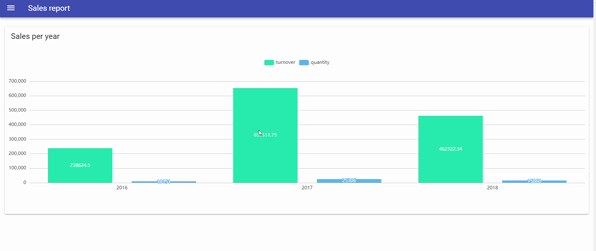 vue.js python_使用Python和Vue.js自动化报告过程