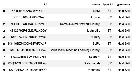 python中api_通过Python中的API查找相关的工作技能