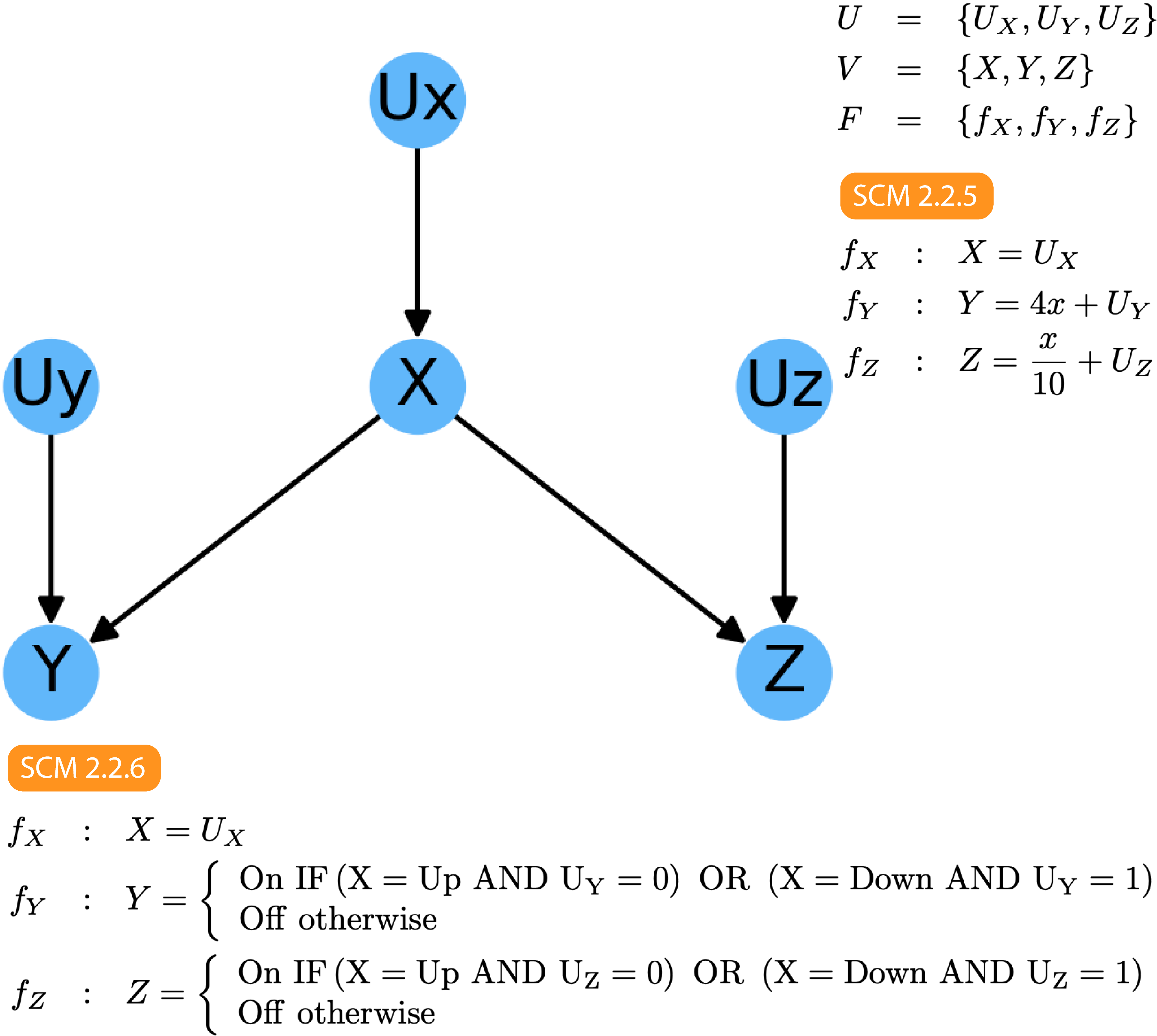 递归函数基例和链条_链条和叉子