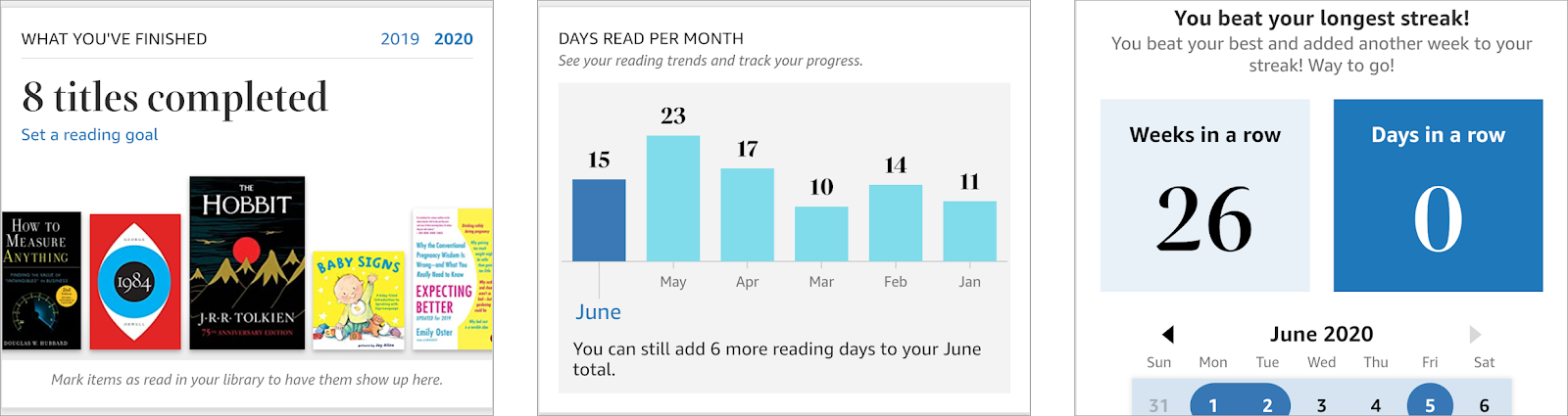 3 Charts revealing how little I actually read during the spring of 2020.