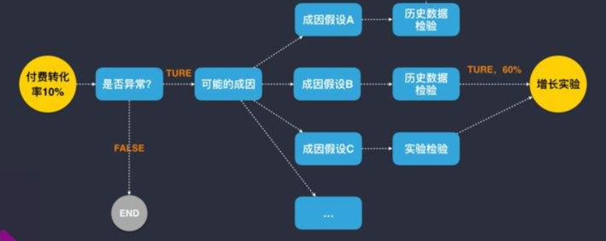 新鲜出炉！腾讯数据分析真实面经