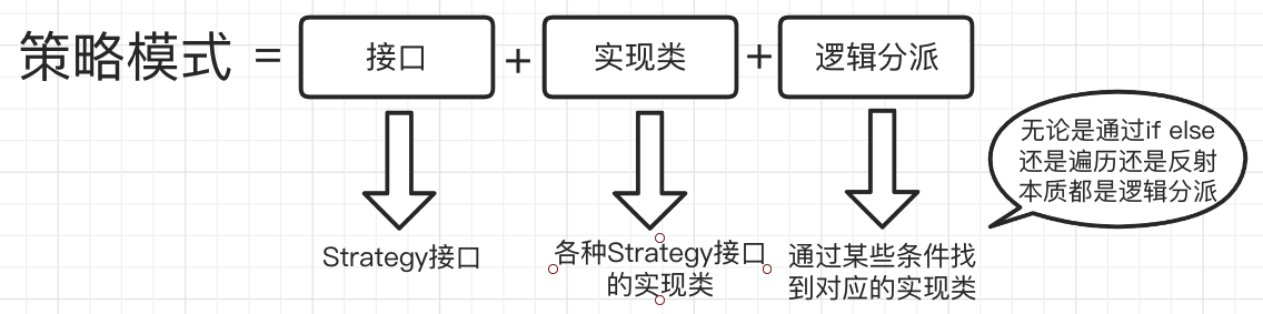 同事用策略模式把if else优化了，技术总监：能不能想好了再改？