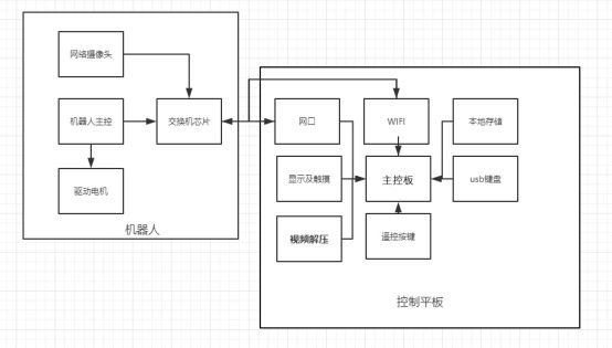 基于飞凌嵌入式i.MX8MM核心板之管道巡检机器人控制平板方案分享