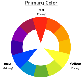 Primary Color Wheel Red Yellow Blue