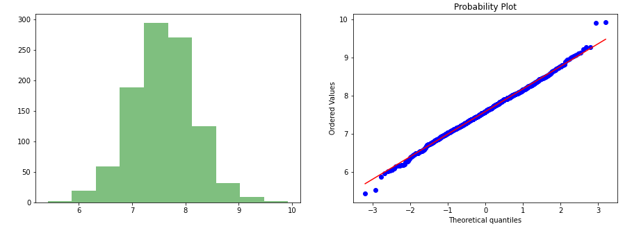 正态分布高斯分布泊松分布_正态分布：将数据转换为高斯分布