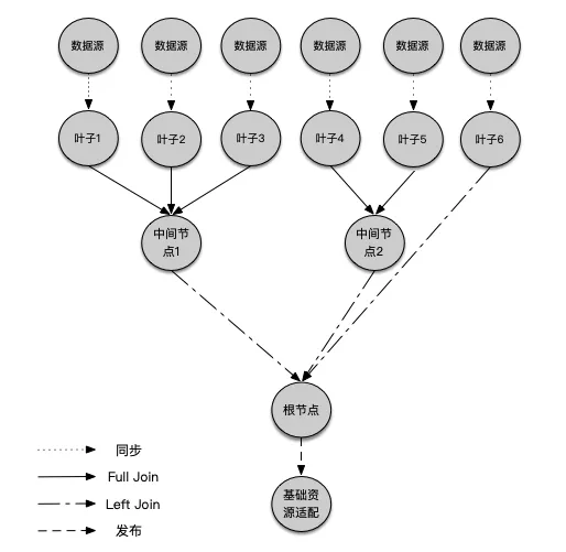 如何实现一个跨库连表SQL生成器？