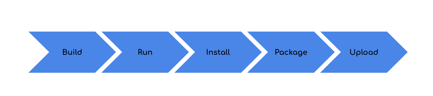 Image for post