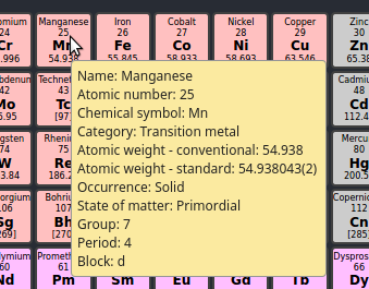 元素週期表(the periodic table)