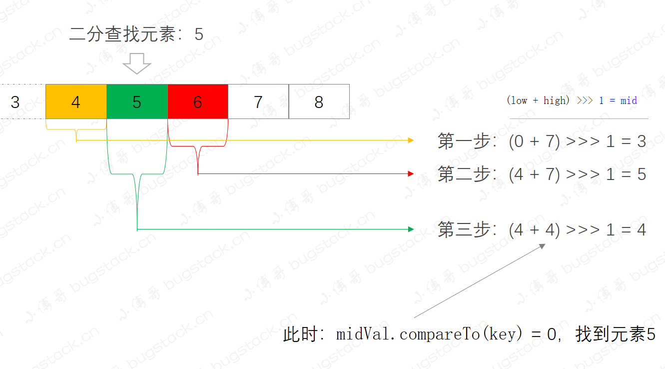 面经手册 · 第9篇《队列是什么？什么是双端队列、延迟对列、阻塞队列，全是知识盲区！》