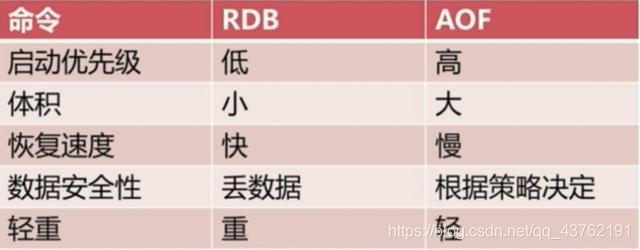 全面分析redis持久化机制，看了让人茅塞顿开