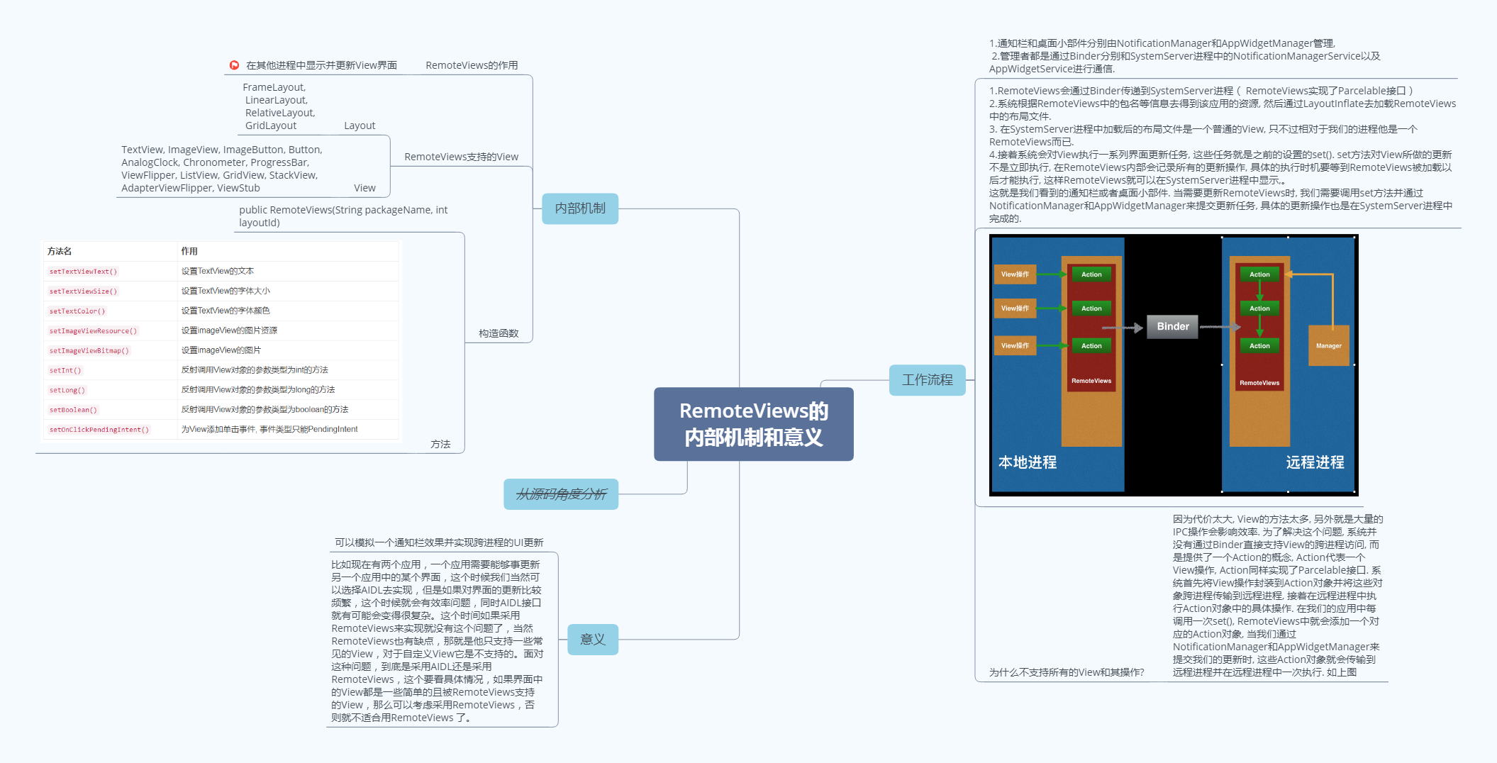 RemoteViews的内部机制和意义.png