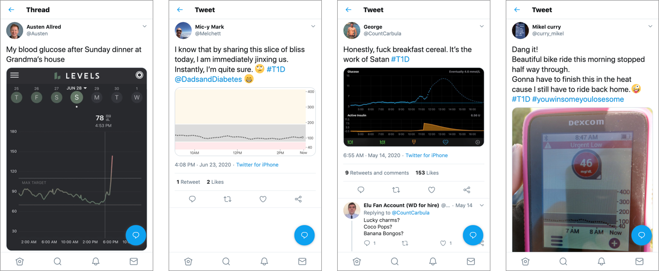 4 Tweets of blood-glucose graphs & stories behind them. E.g. one spiking graph resulting from “Sunday dinner at Grandma’s.”