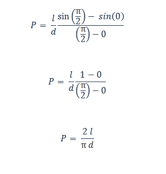 Figure 31: PI estimation.