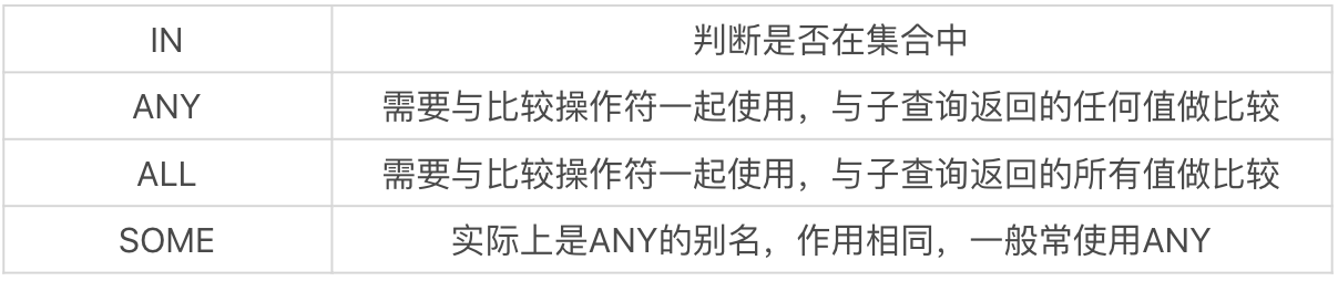 MYSQL 使用基础 - 这么用就对了