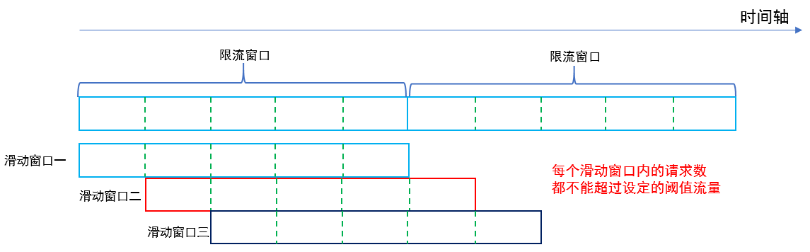 Schematic diagram of counter sliding window algorithm