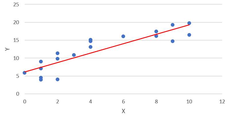 数据科学还是计算机科学_数据科学101