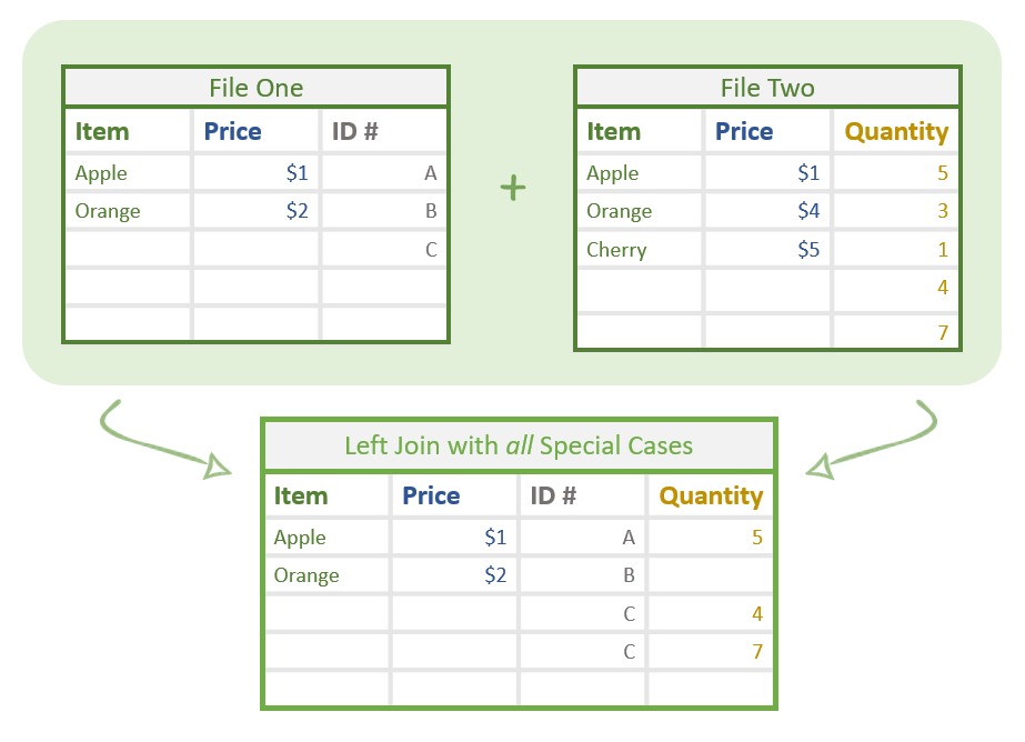 sql横着连接起来sql_SQL联接的简要介绍（到目前为止）