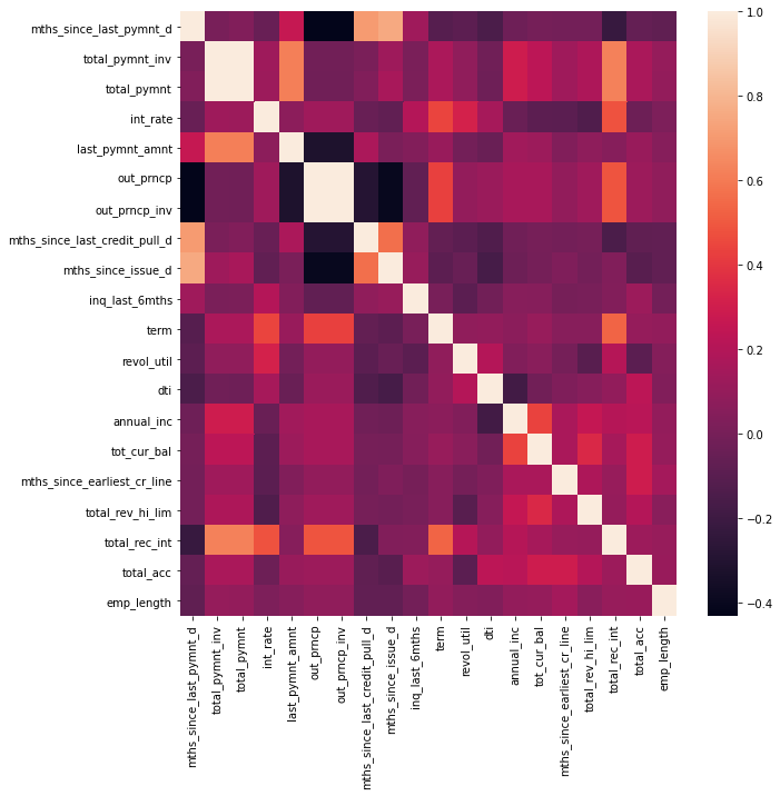 Image for post