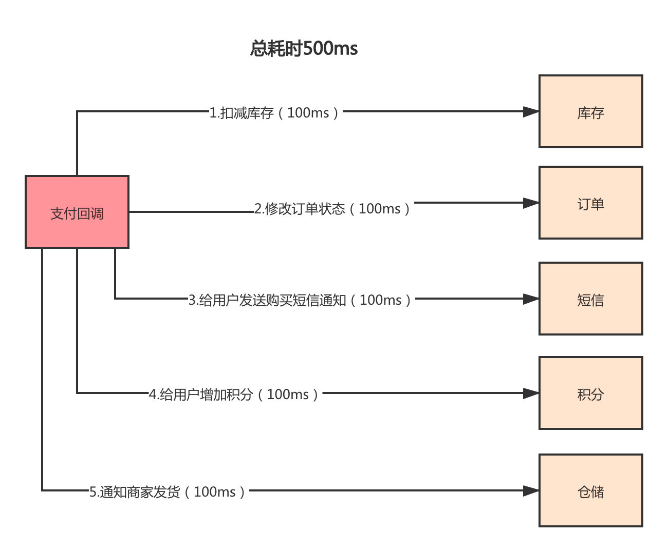 面试被问消息中间件如何选型，不要再说领导决定用这个的