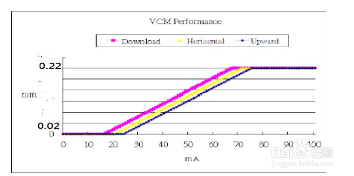 VCM（音圈）马达驱动IC